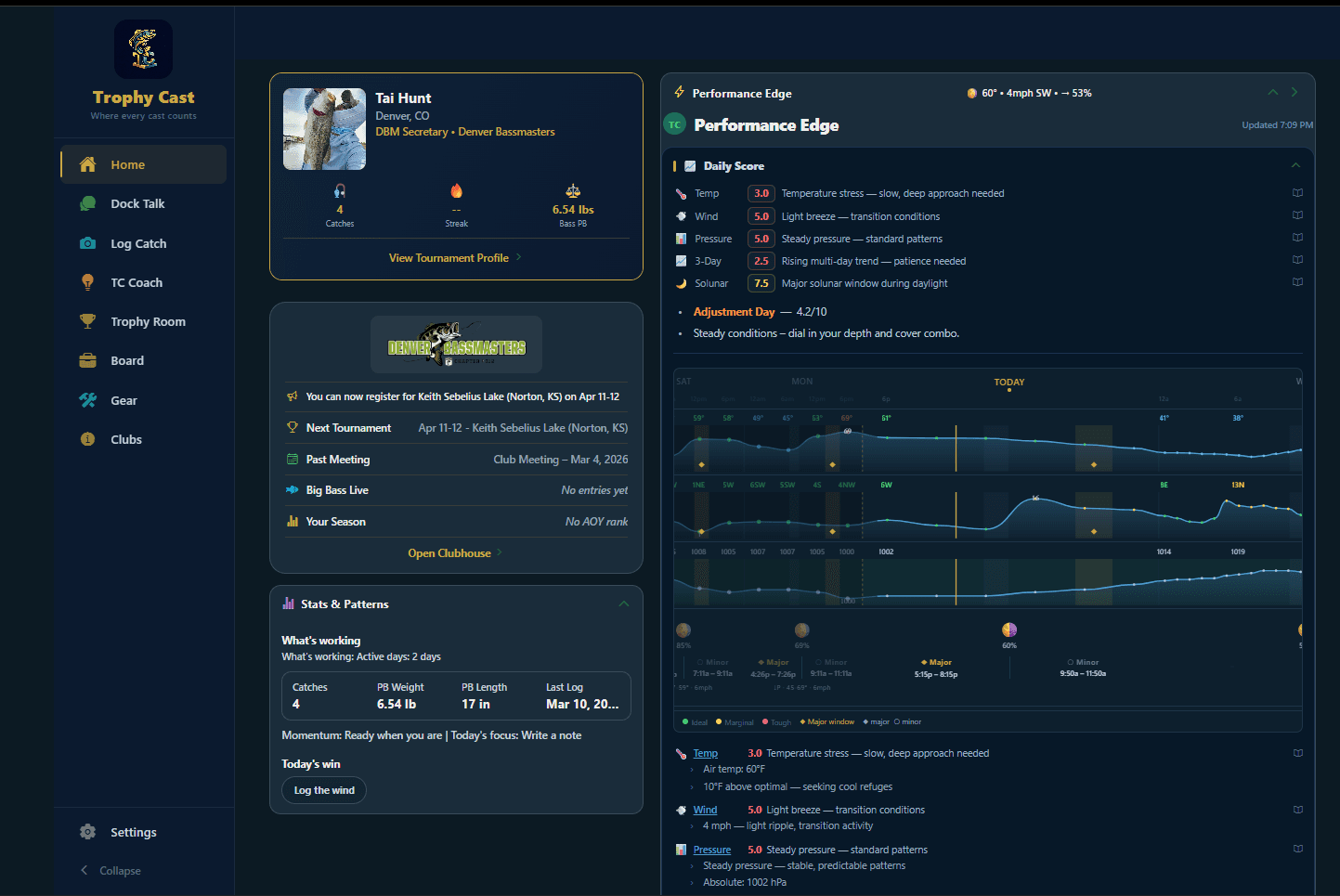 Trophy Cast home dashboard with weather, streak tracking, and trophy carousel