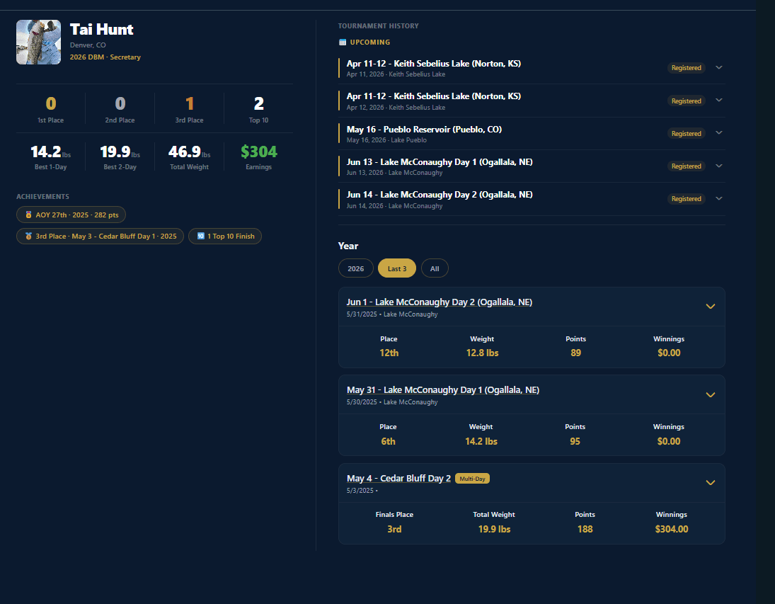 Tournament profile and AOY leaderboard